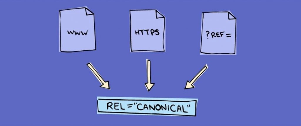 canonical urls